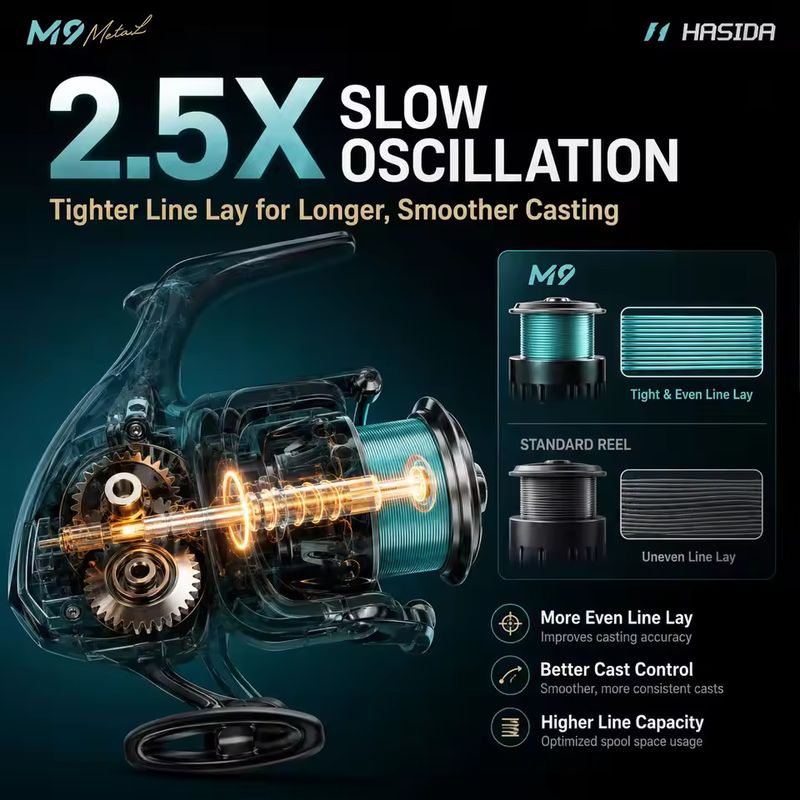 HASIDA M9 Spinning Reel Full M - Fishing Boat Steering Wheel ulasan dan harga